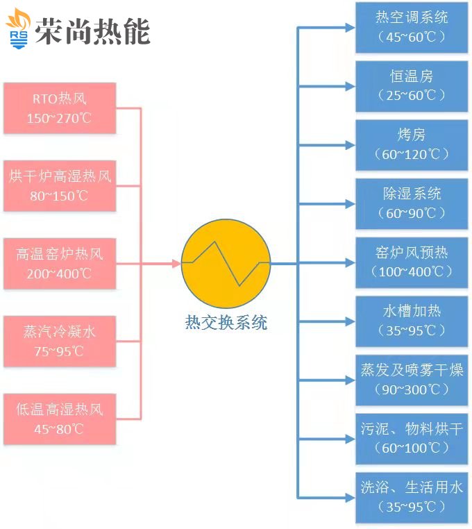 熱能回收