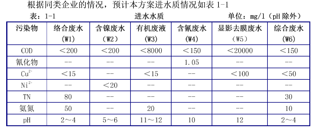 PCB廢水1.png