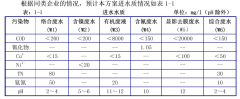 榮尚熱能PCB線路板廢水特點(diǎn)解析-榮尚熱能