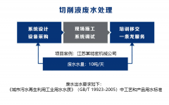 切削液廢水處理-榮尚熱能