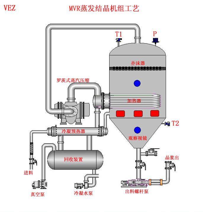 src=http___image.cn.made-in-china.com_cnimg_prod_5dec6d0r9X0h_0_含鹽廢水MVR蒸發(fā)器成套供應(yīng)可多種合作_800x800.jpg&refer=http___image.cn.made-in-china.jpg