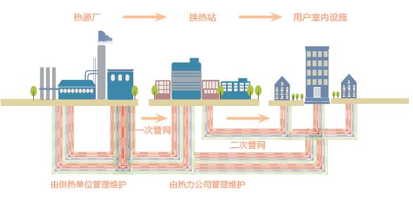 若南方也大面積推廣集中供暖，必然要承受巨大的建設費用